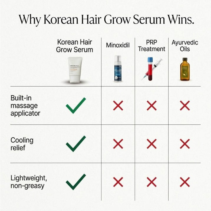 Korea's # 1 Hair Growth Serum with Applicator Brush